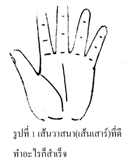 รวยเพราะเครื่องหมาย