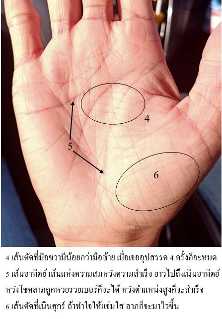 กรรมที่ออกบนมือ