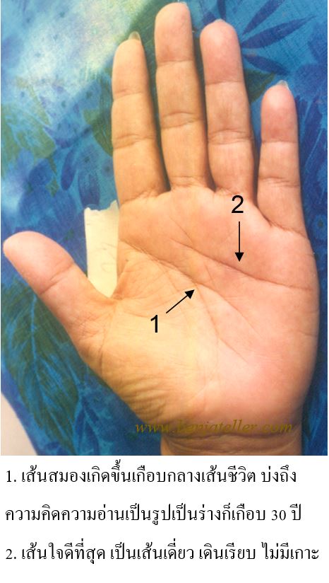 กว่าจะโตรู้เรื่อง